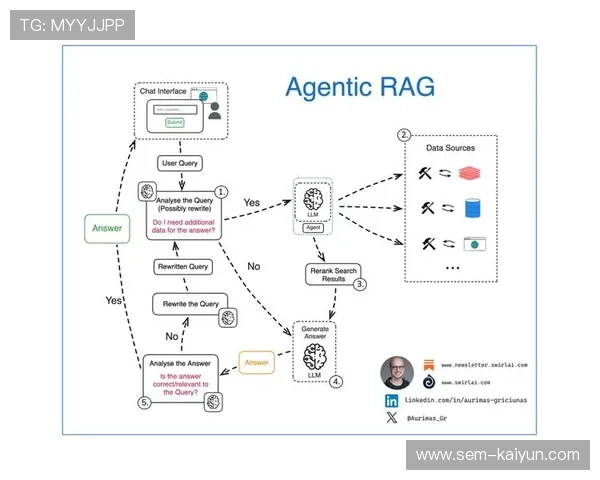 在演进阶段内赛事运营机构推行模块化部署 缩短了即时生产链条搭建周期